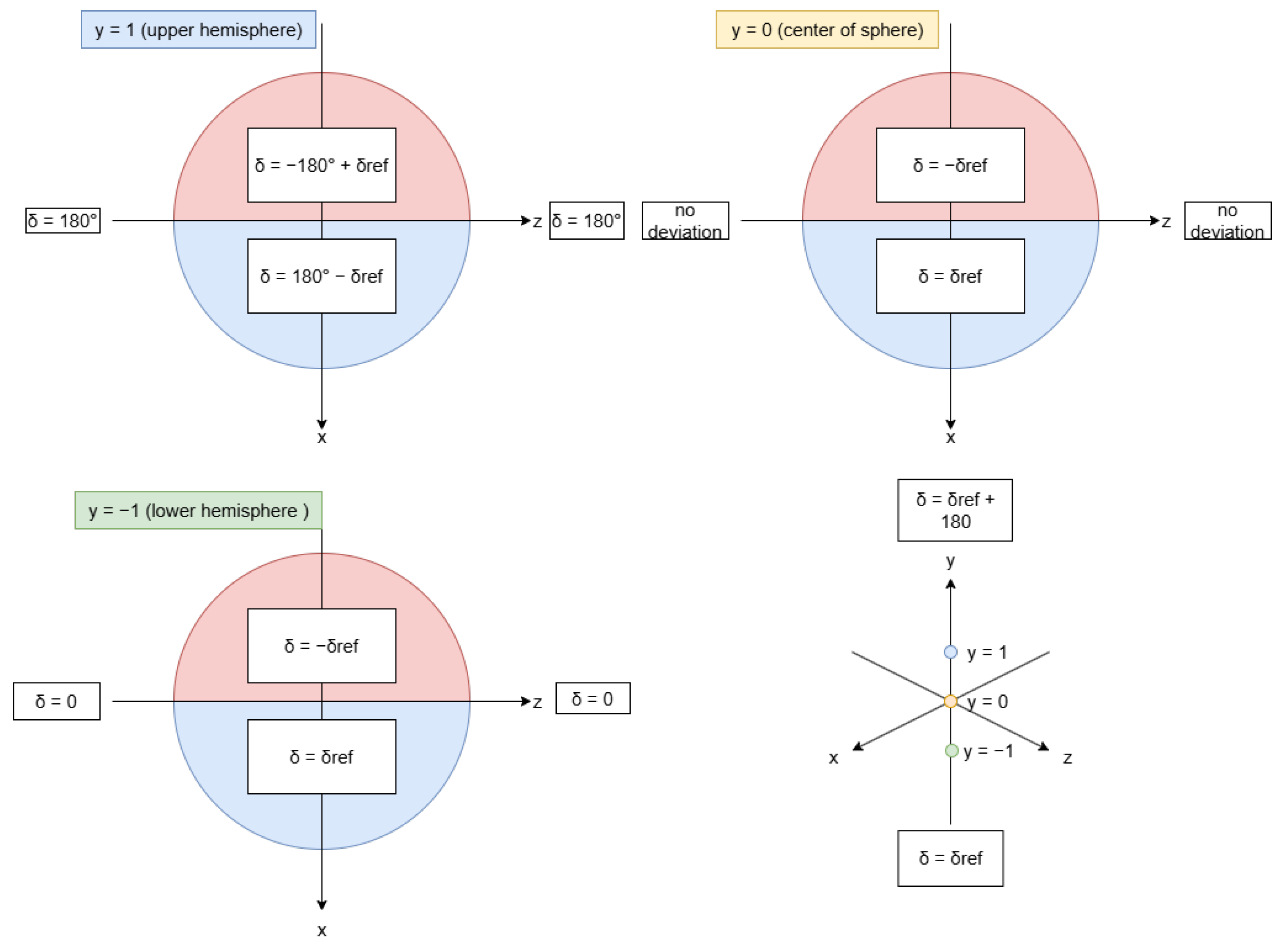 Sensors 24 05306 g016