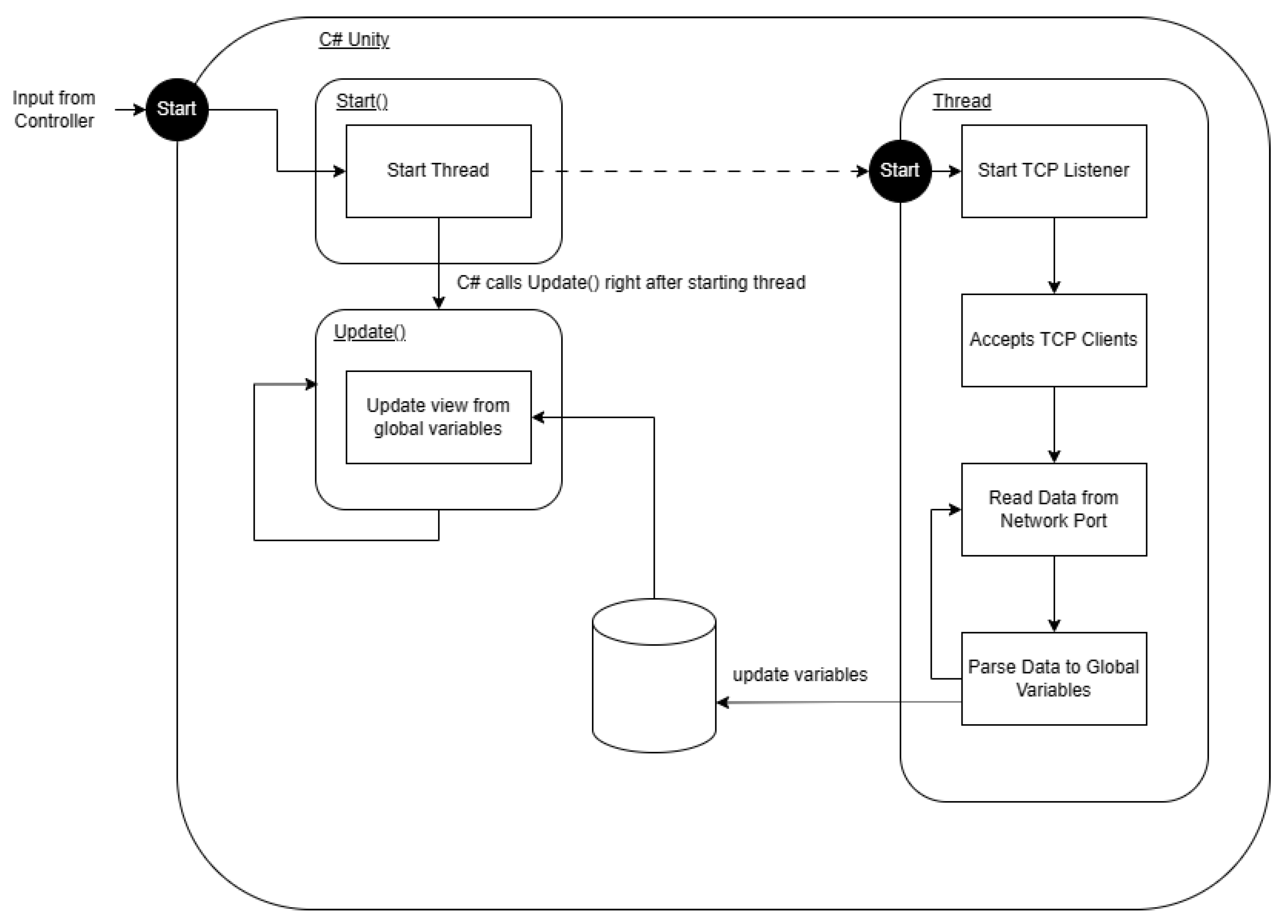 Sensors 24 05306 g017