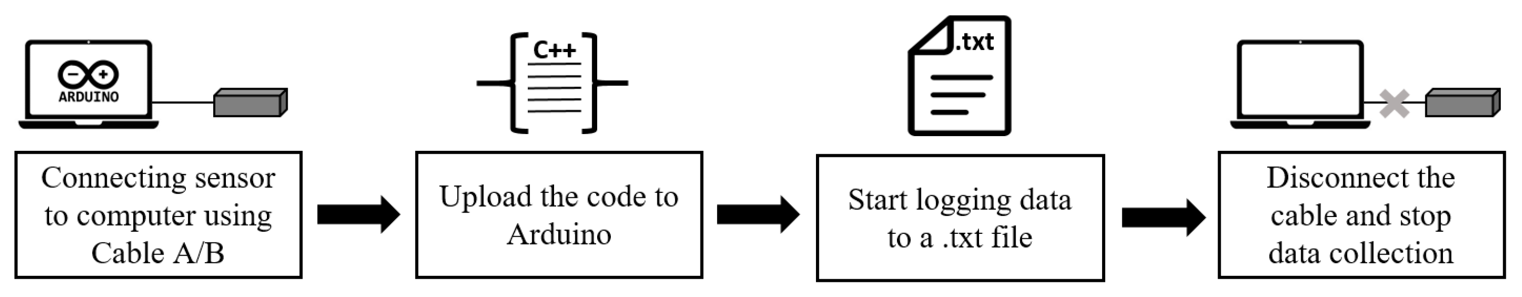 Sensors 24 05308 g002