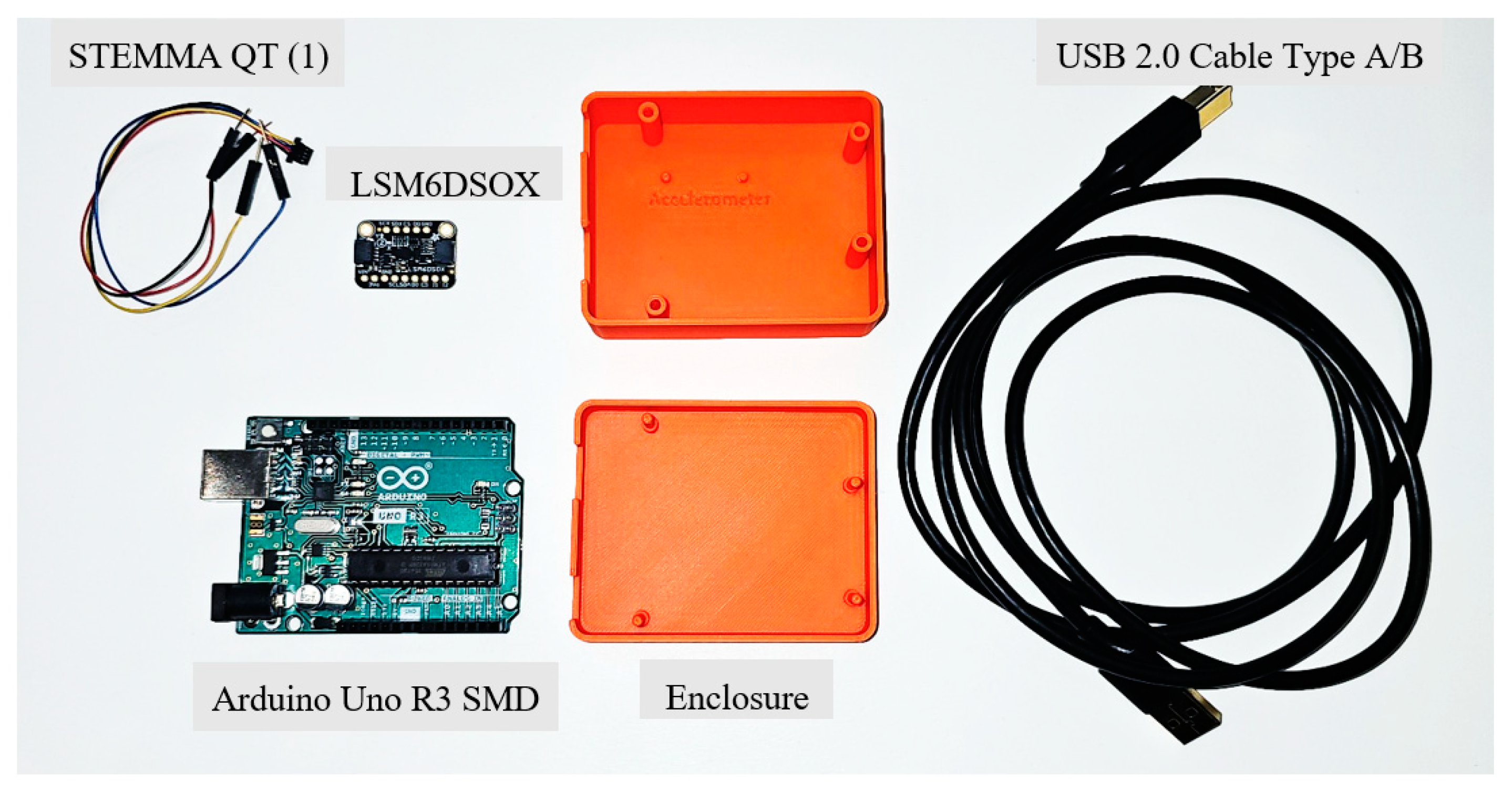 Sensors 24 05308 g004