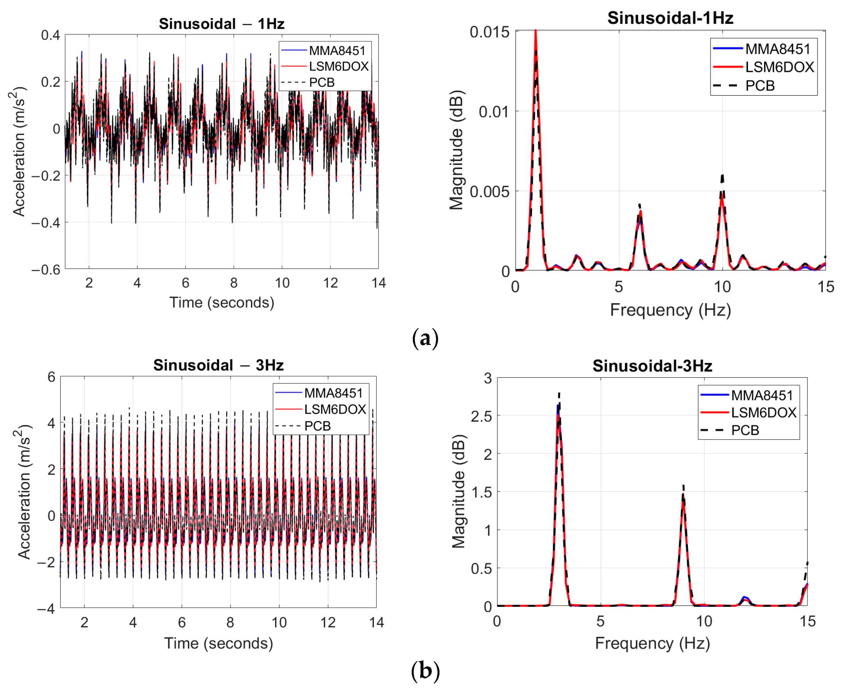 Sensors 24 05308 g011a