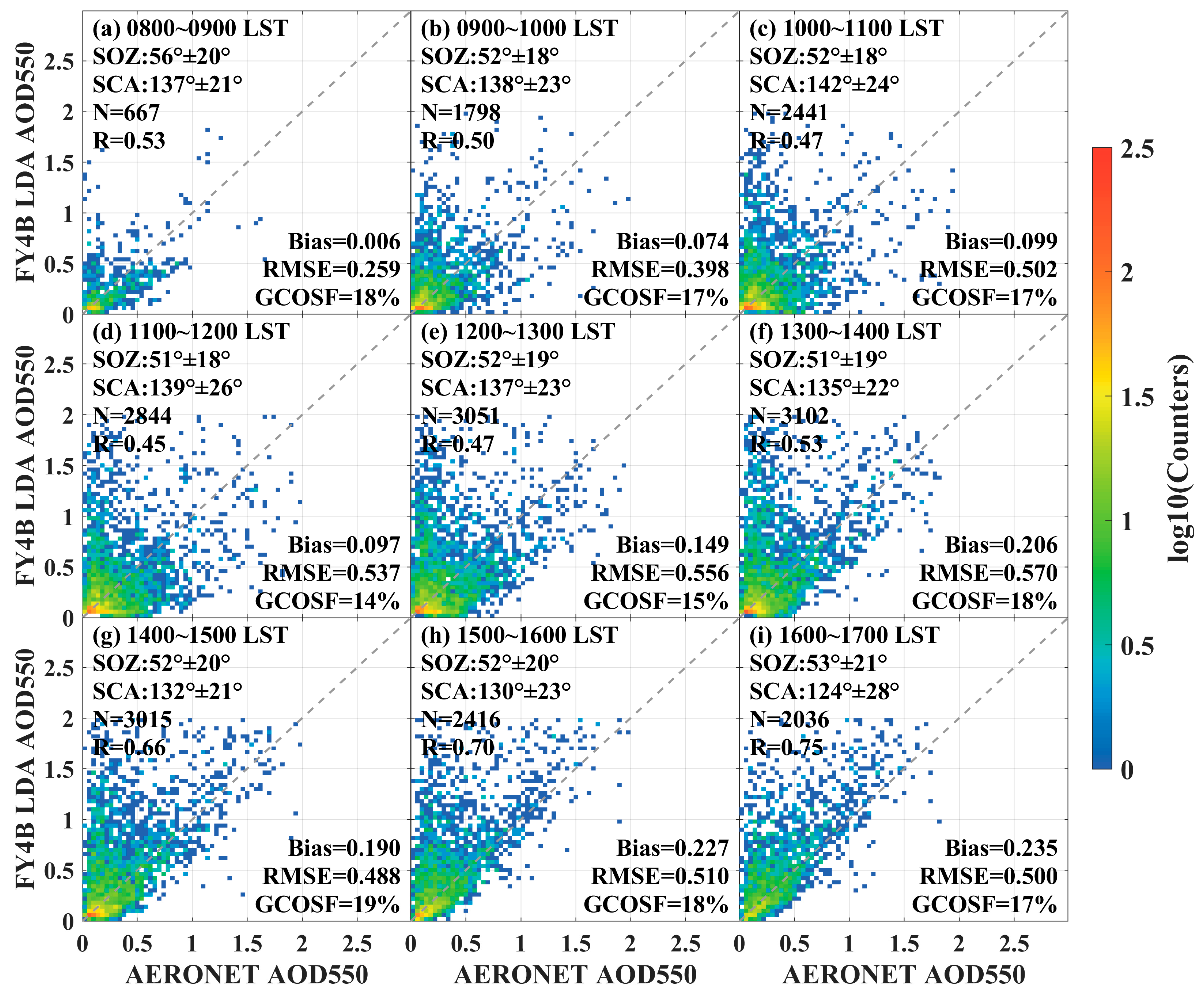 Sensors 24 05309 g005