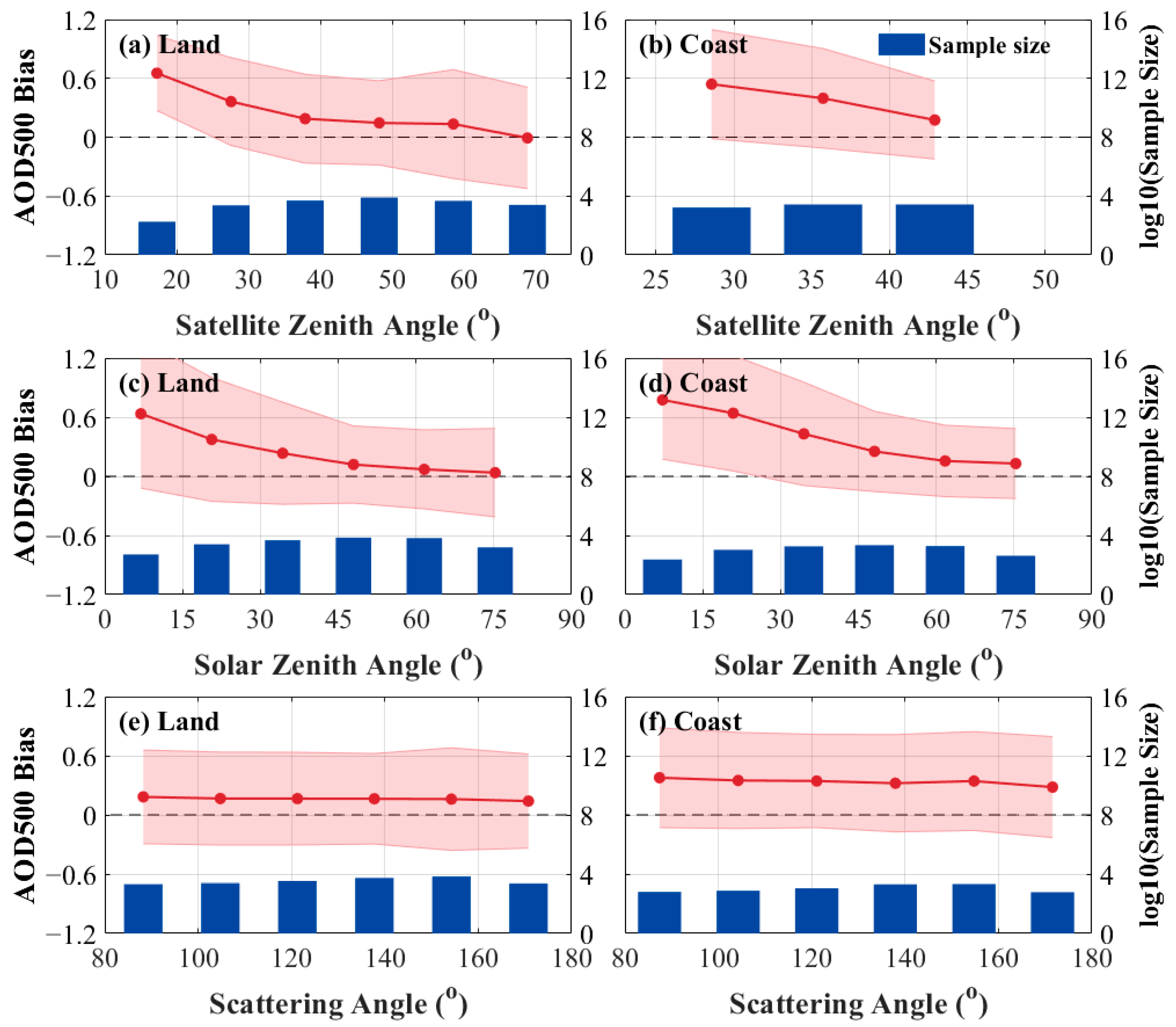 Sensors 24 05309 g007