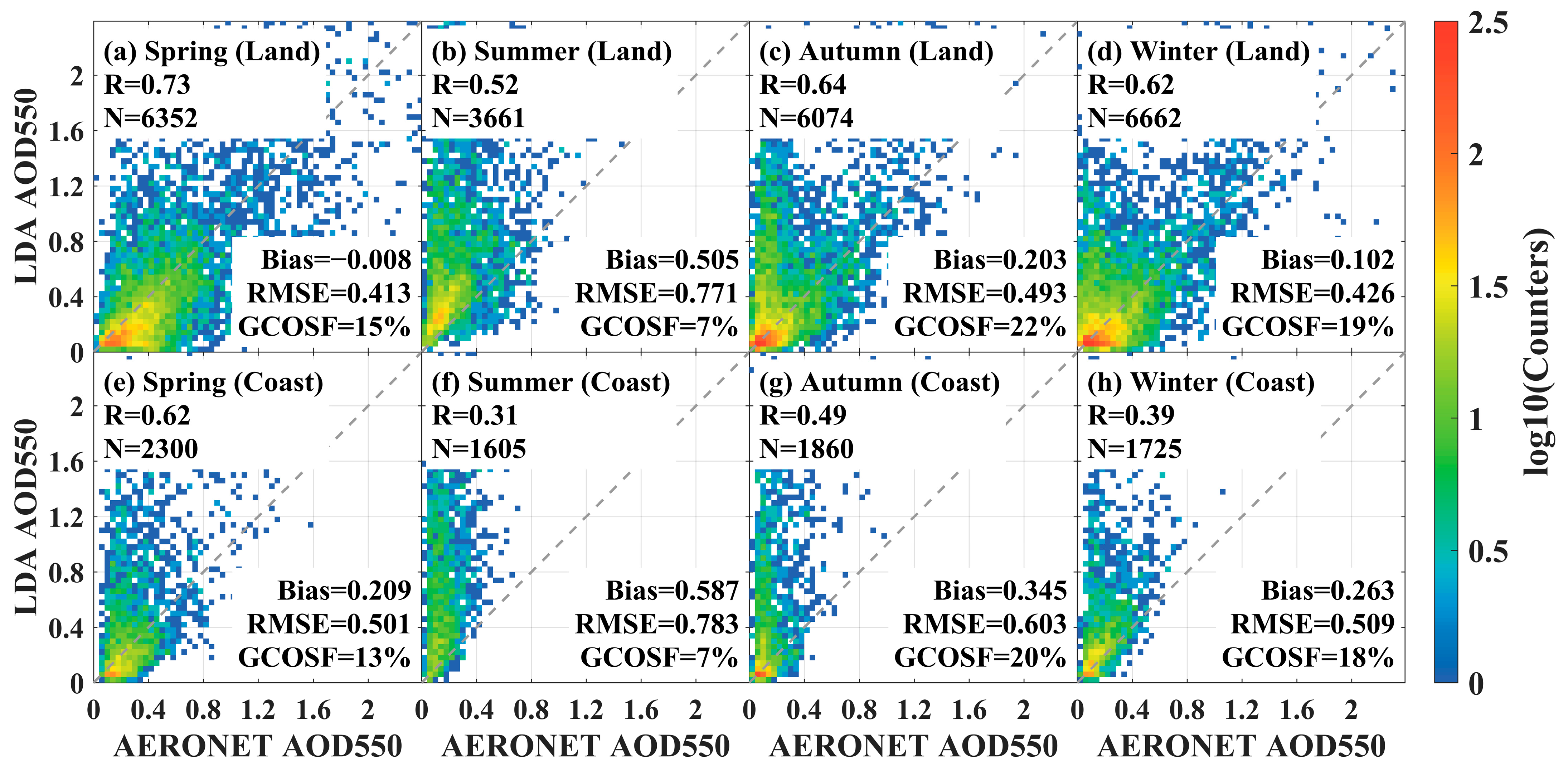 Sensors 24 05309 g008