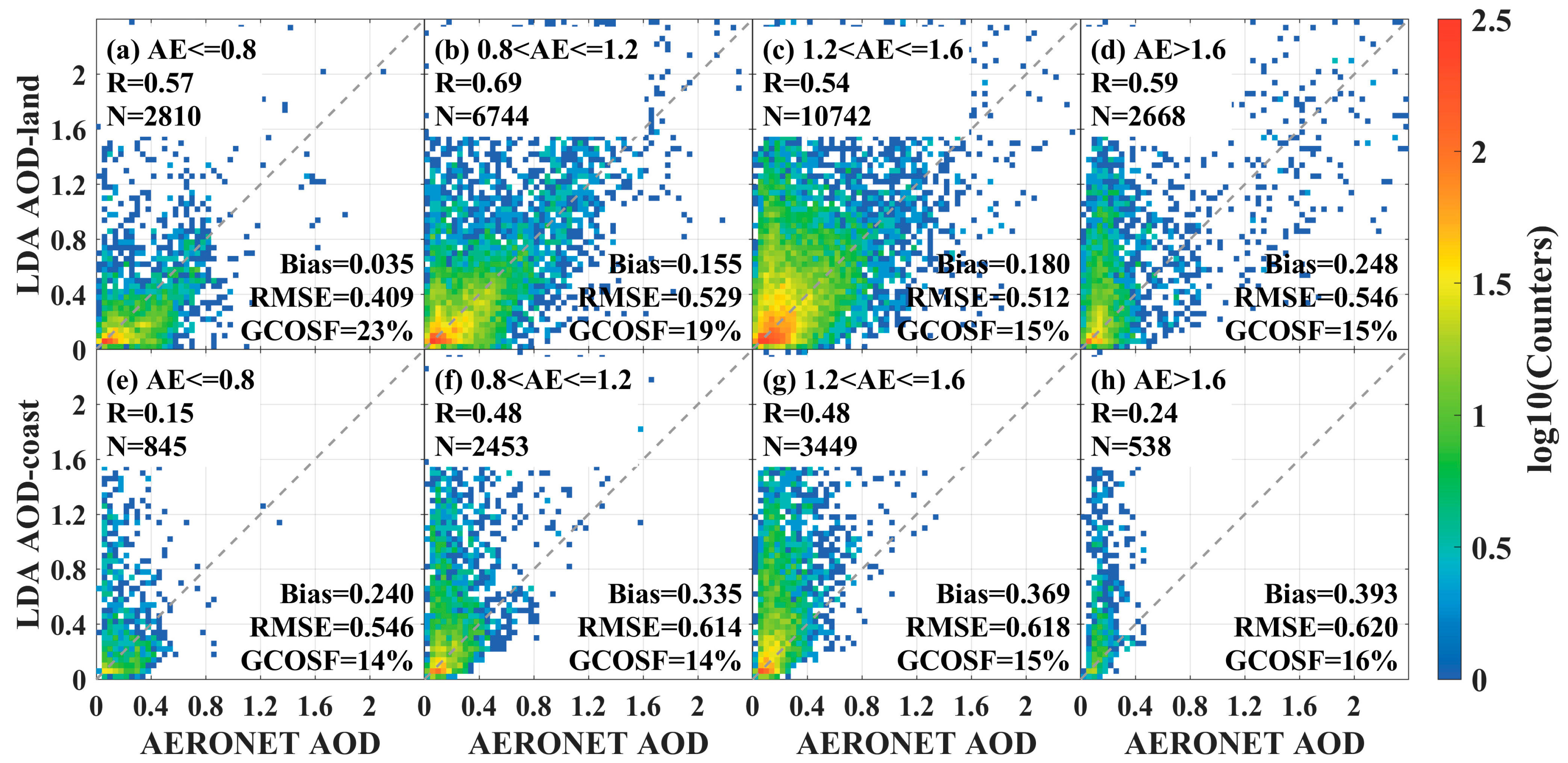 Sensors 24 05309 g009