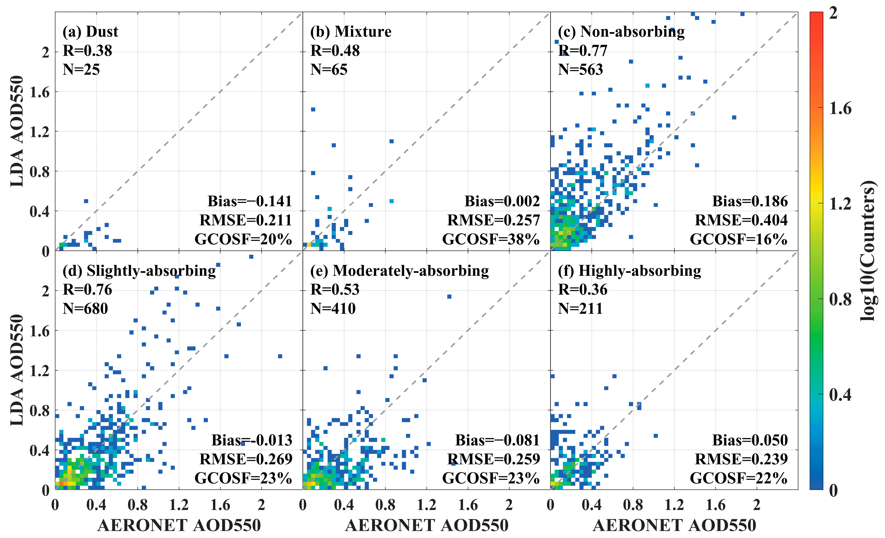 Sensors 24 05309 g010