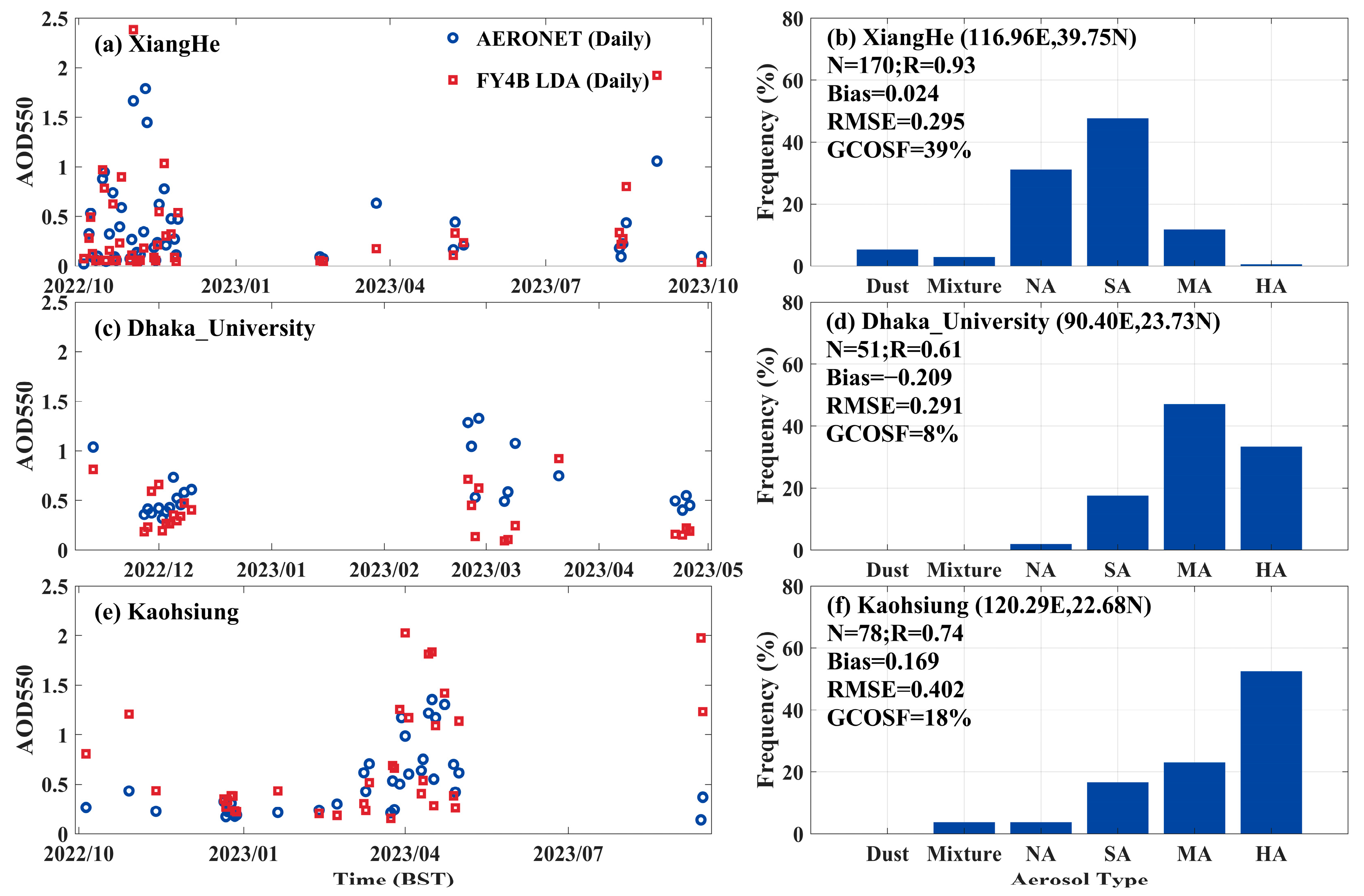 Sensors 24 05309 g011