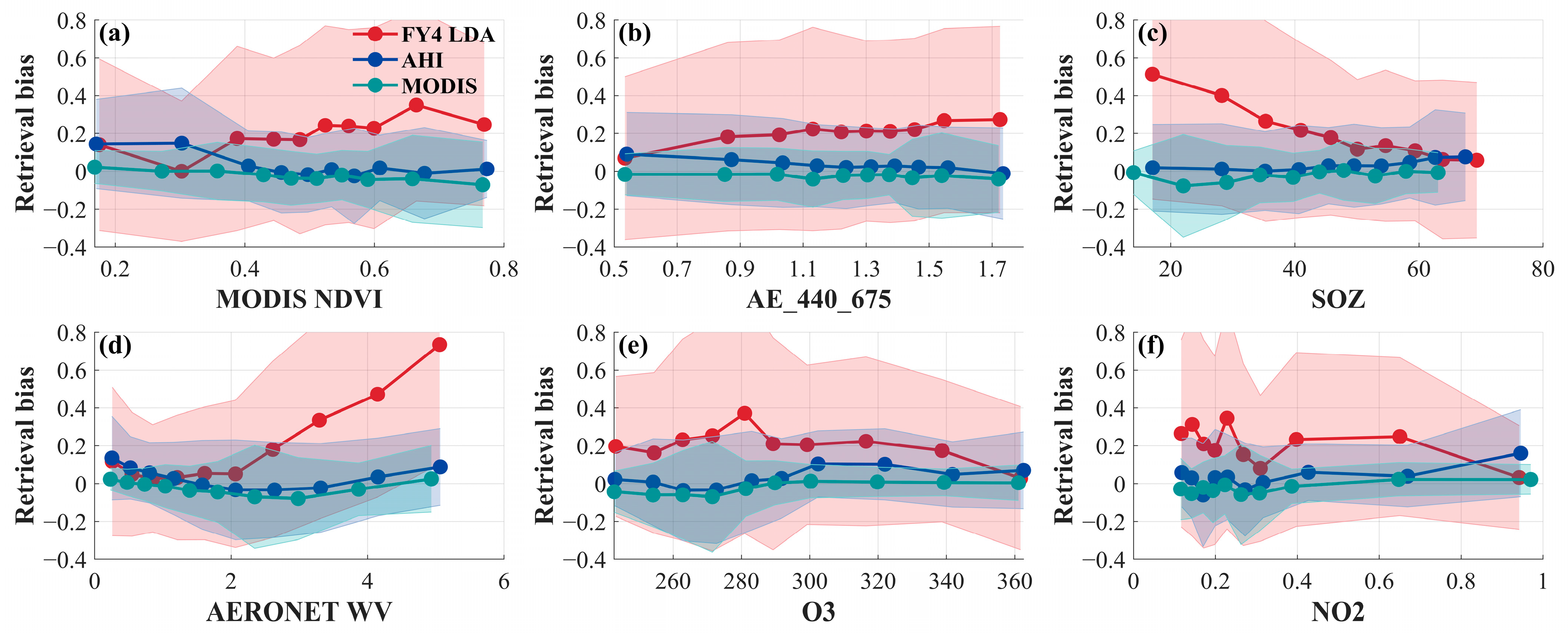Sensors 24 05309 g014