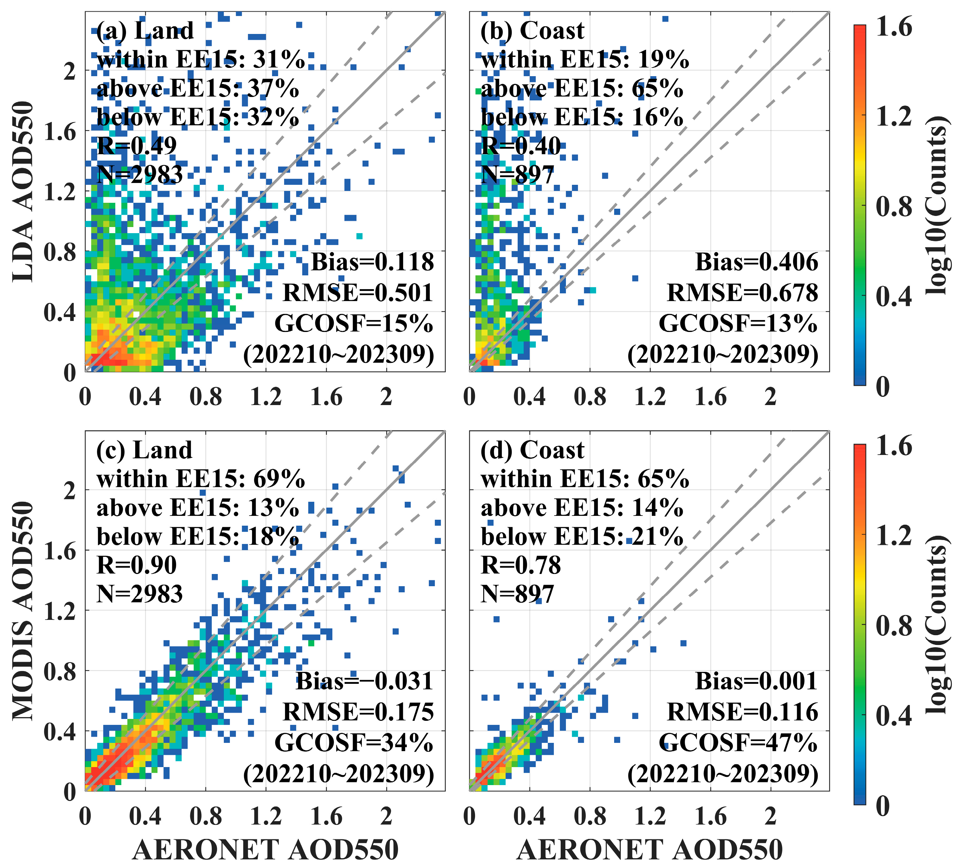 Sensors 24 05309 g015