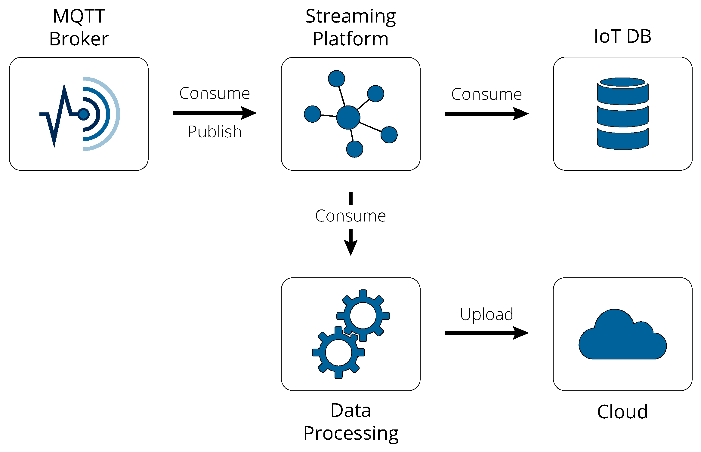 Sensors 24 05310 g002