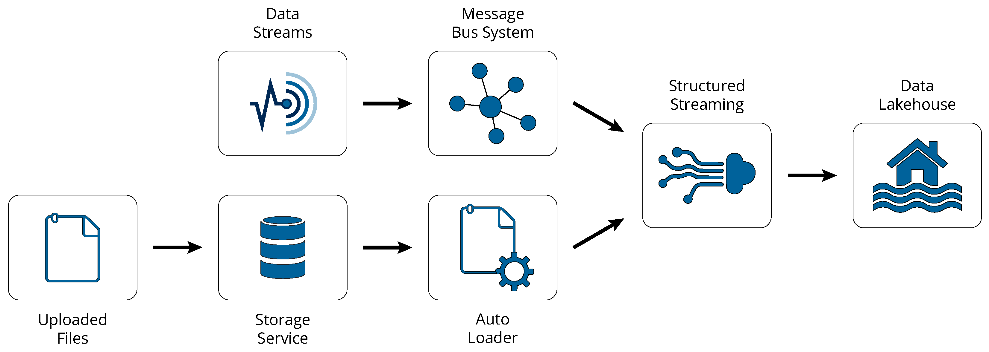 Sensors 24 05310 g003