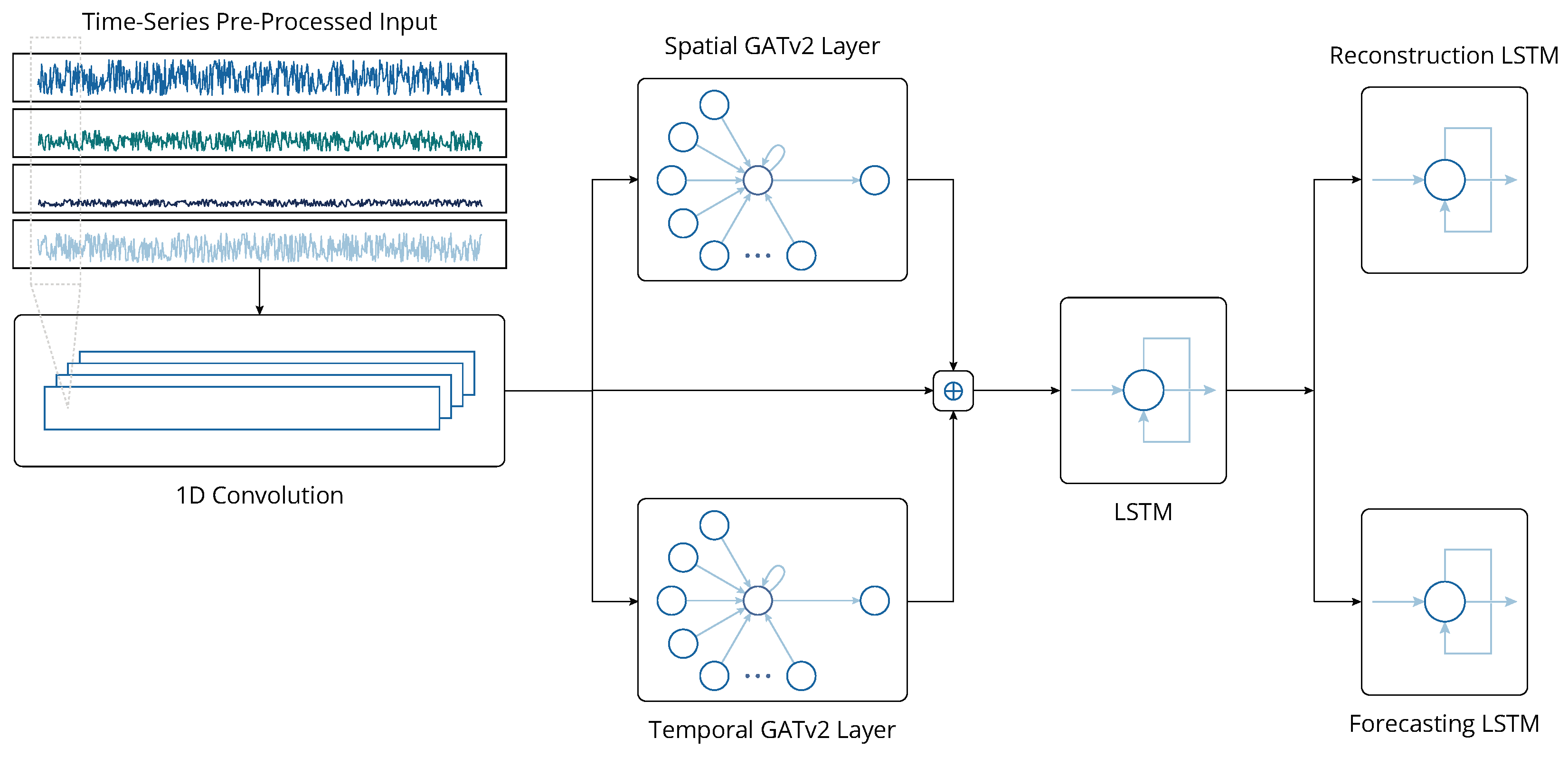 Sensors 24 05310 g005