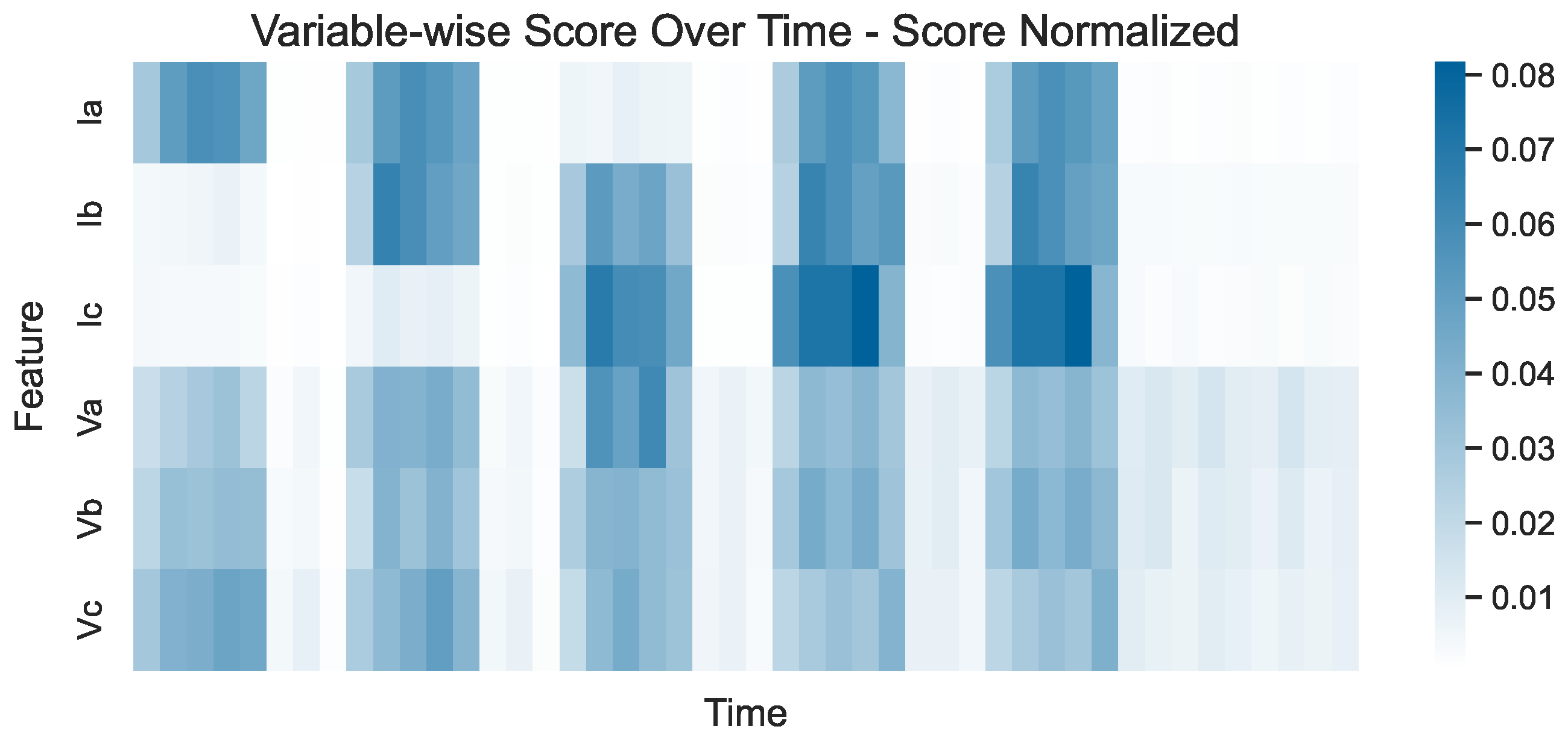 Sensors 24 05310 g011