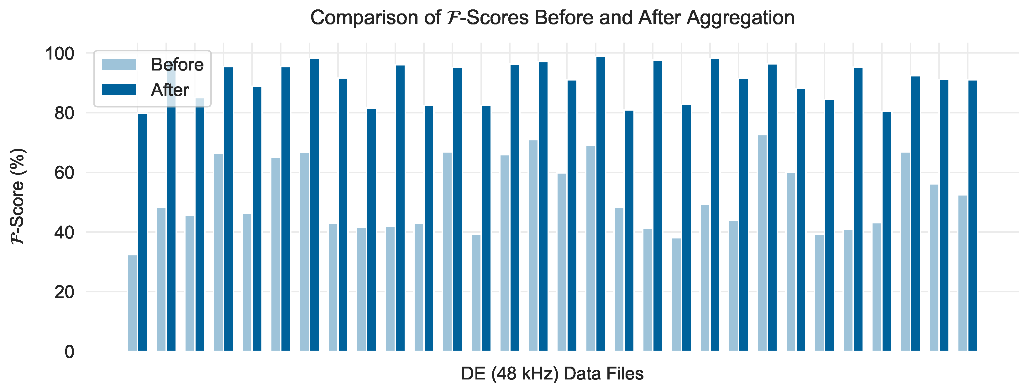 Sensors 24 05310 g014