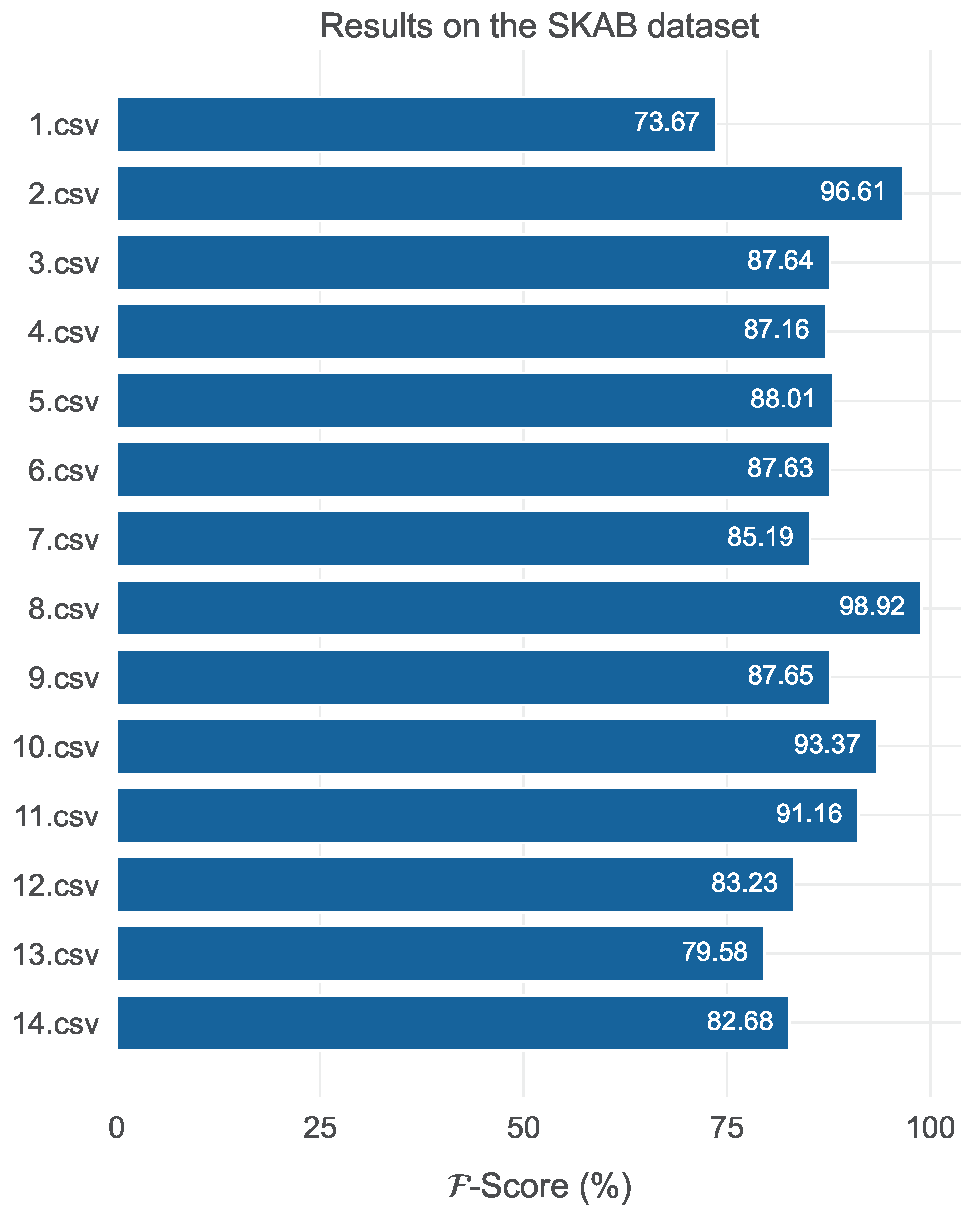 Sensors 24 05310 g015