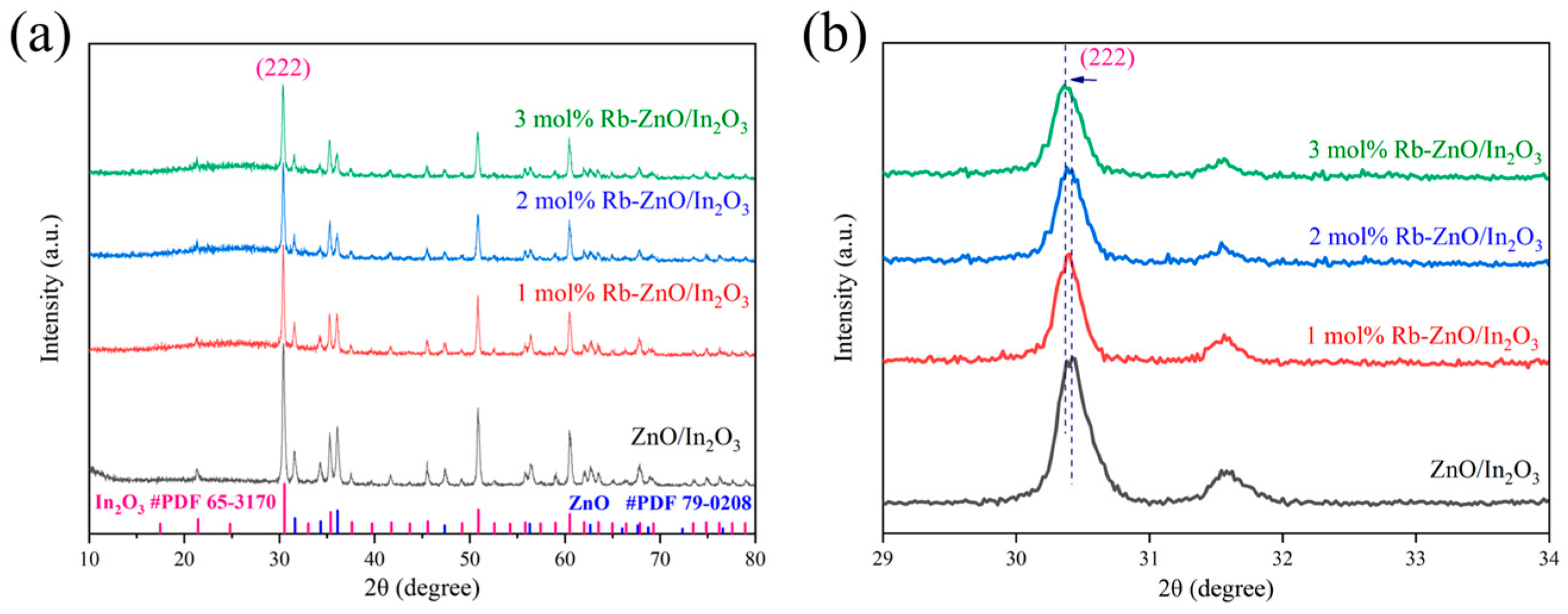 Sensors 24 05311 g003