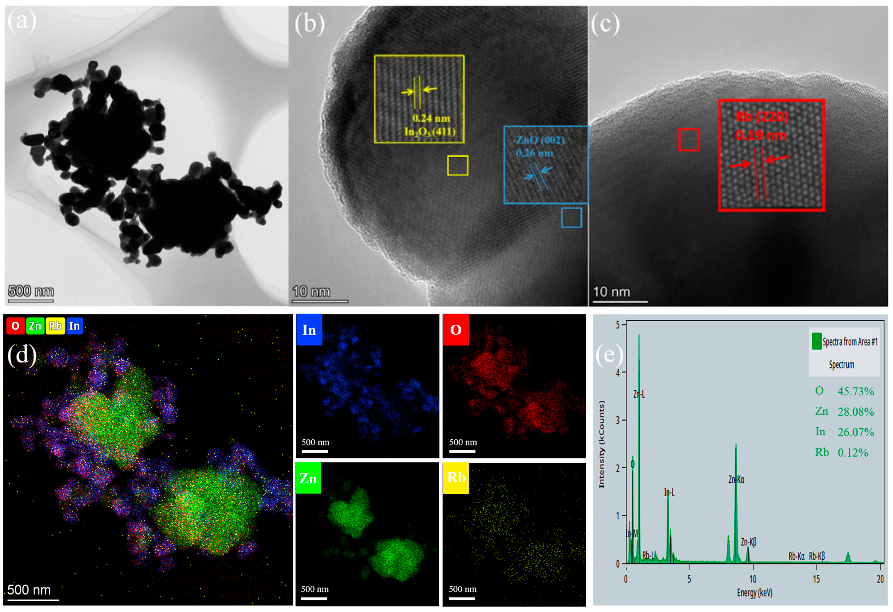 Sensors 24 05311 g005