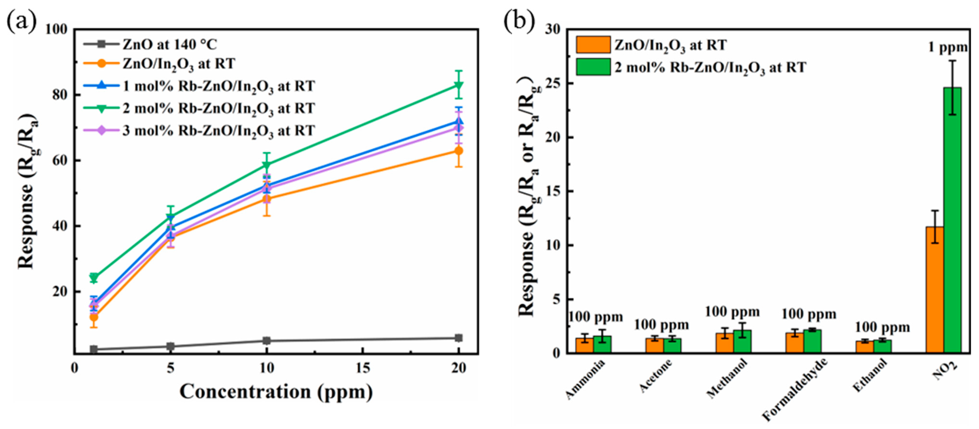 Sensors 24 05311 g006