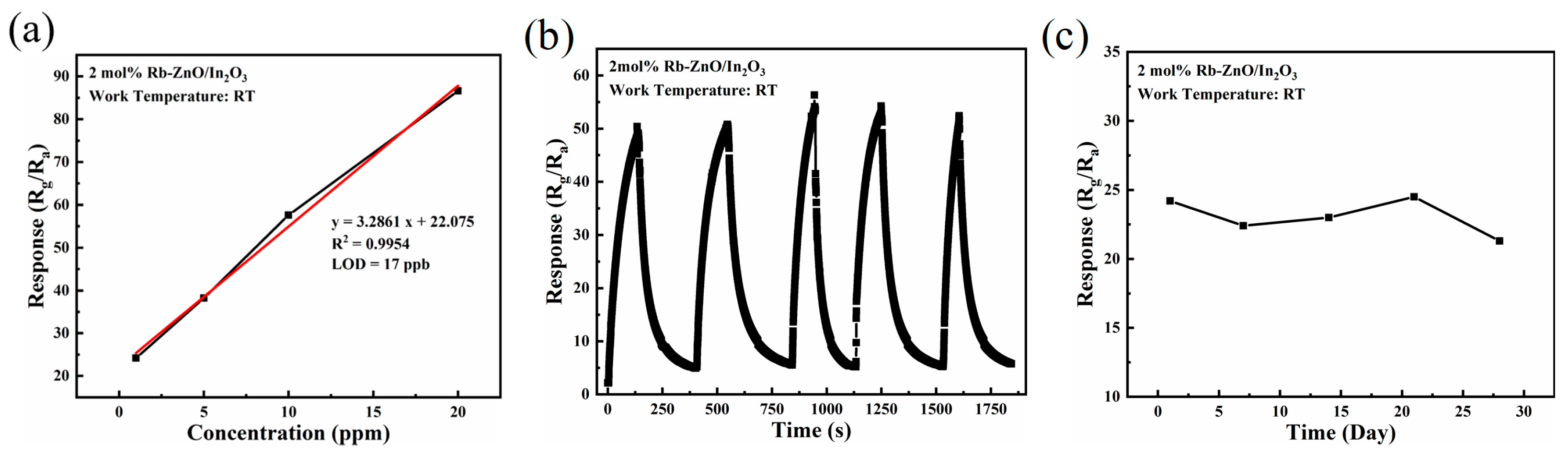 Sensors 24 05311 g008