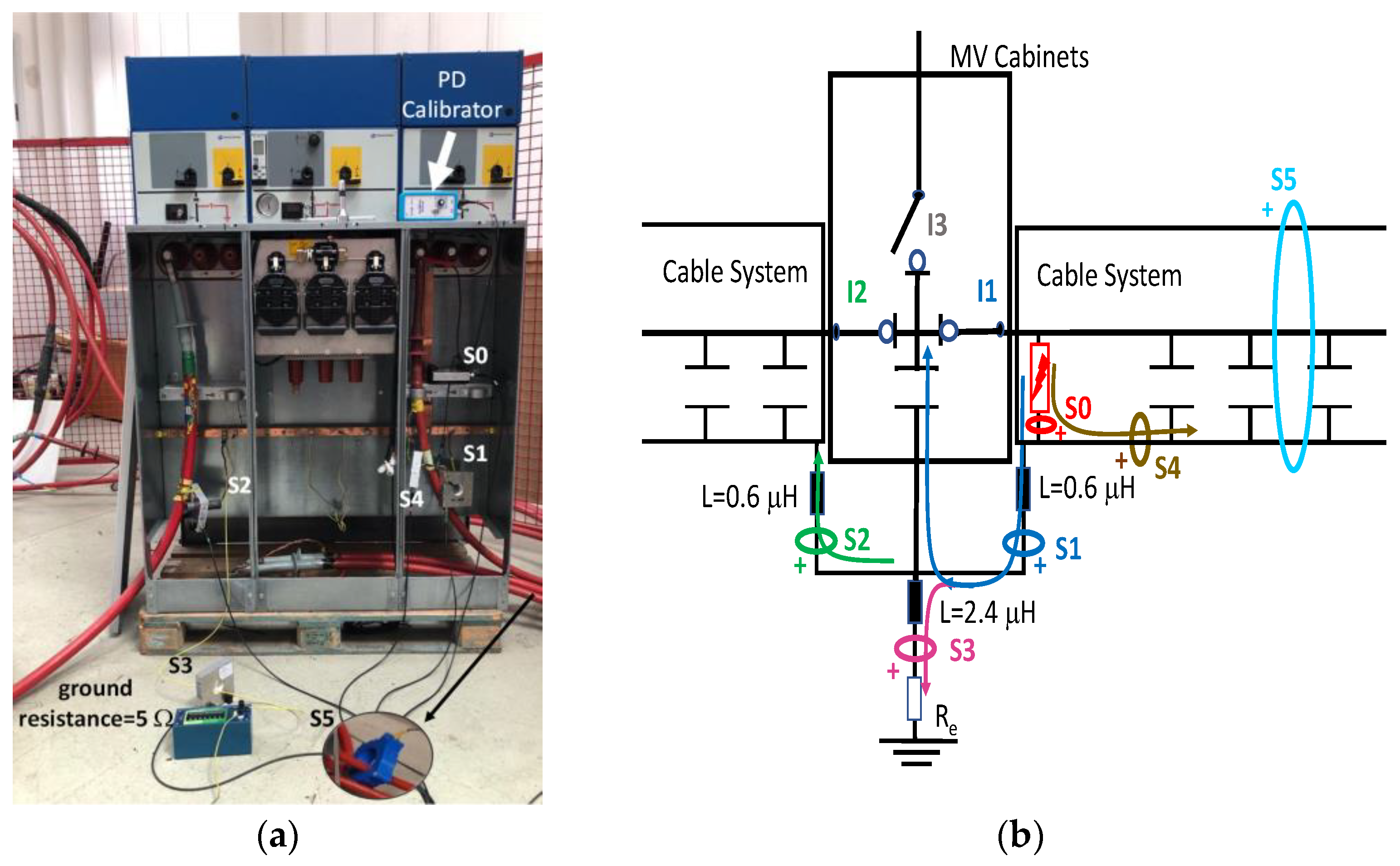 Sensors 24 05312 g002