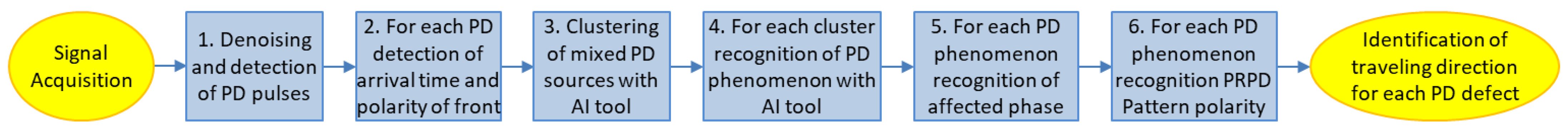 Sensors 24 05312 g006