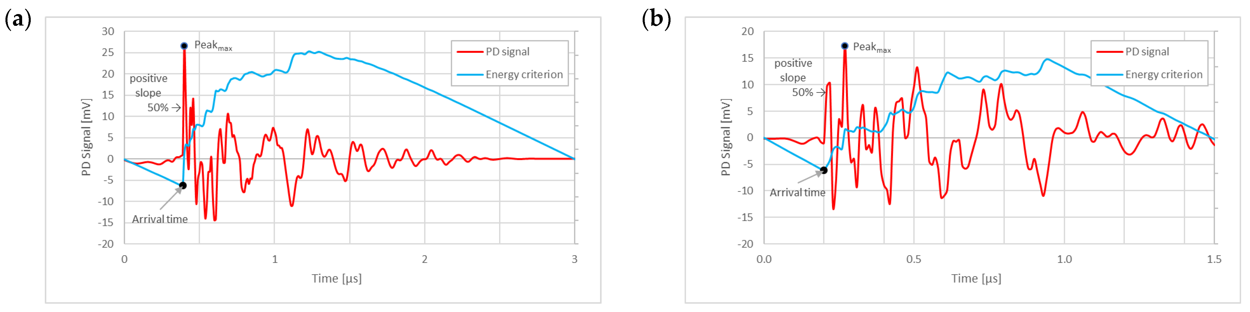 Sensors 24 05312 g007
