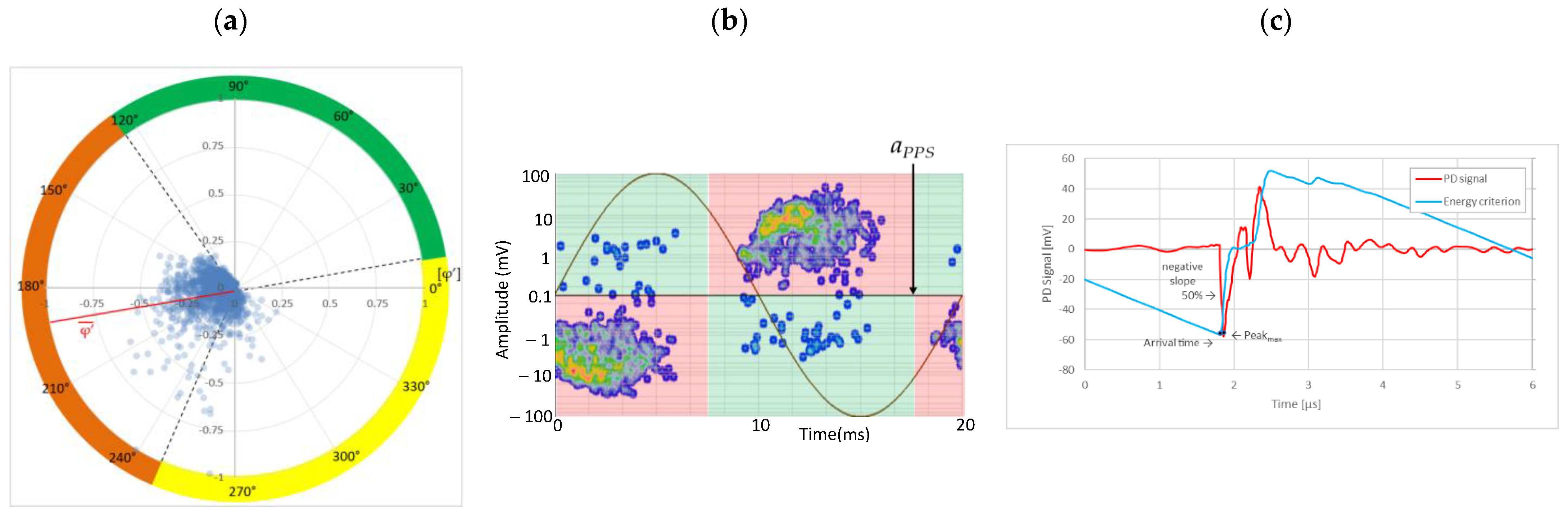 Sensors 24 05312 g010