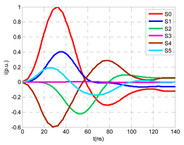 Sensors 24 05312 i003