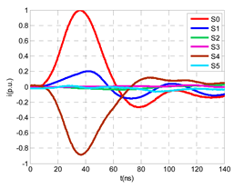 Sensors 24 05312 i005