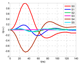 Sensors 24 05312 i006