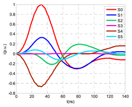 Sensors 24 05312 i009