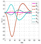 Sensors 24 05312 i013