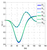 Sensors 24 05312 i015
