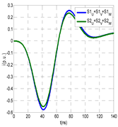 Sensors 24 05312 i016