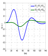 Sensors 24 05312 i020