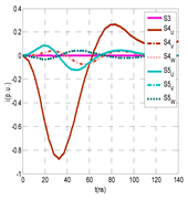 Sensors 24 05312 i021