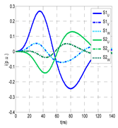 Sensors 24 05312 i023