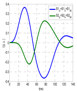 Sensors 24 05312 i024