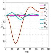 Sensors 24 05312 i025