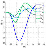 Sensors 24 05312 i027