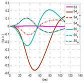 Sensors 24 05312 i029