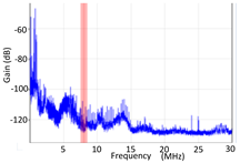 Sensors 24 05312 i031