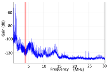 Sensors 24 05312 i032