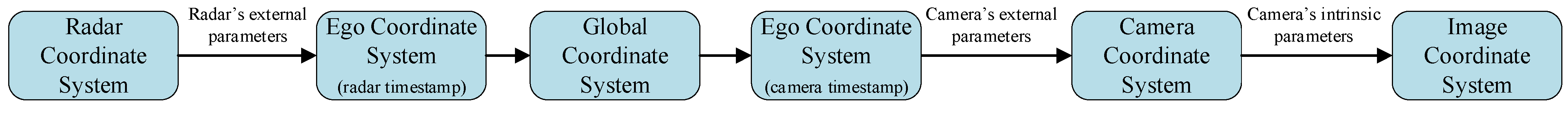 Sensors 24 05317 g001