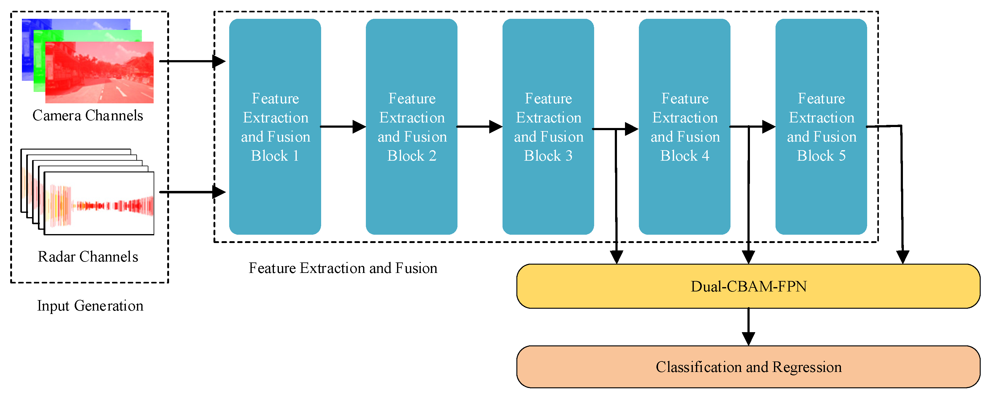 Sensors 24 05317 g004