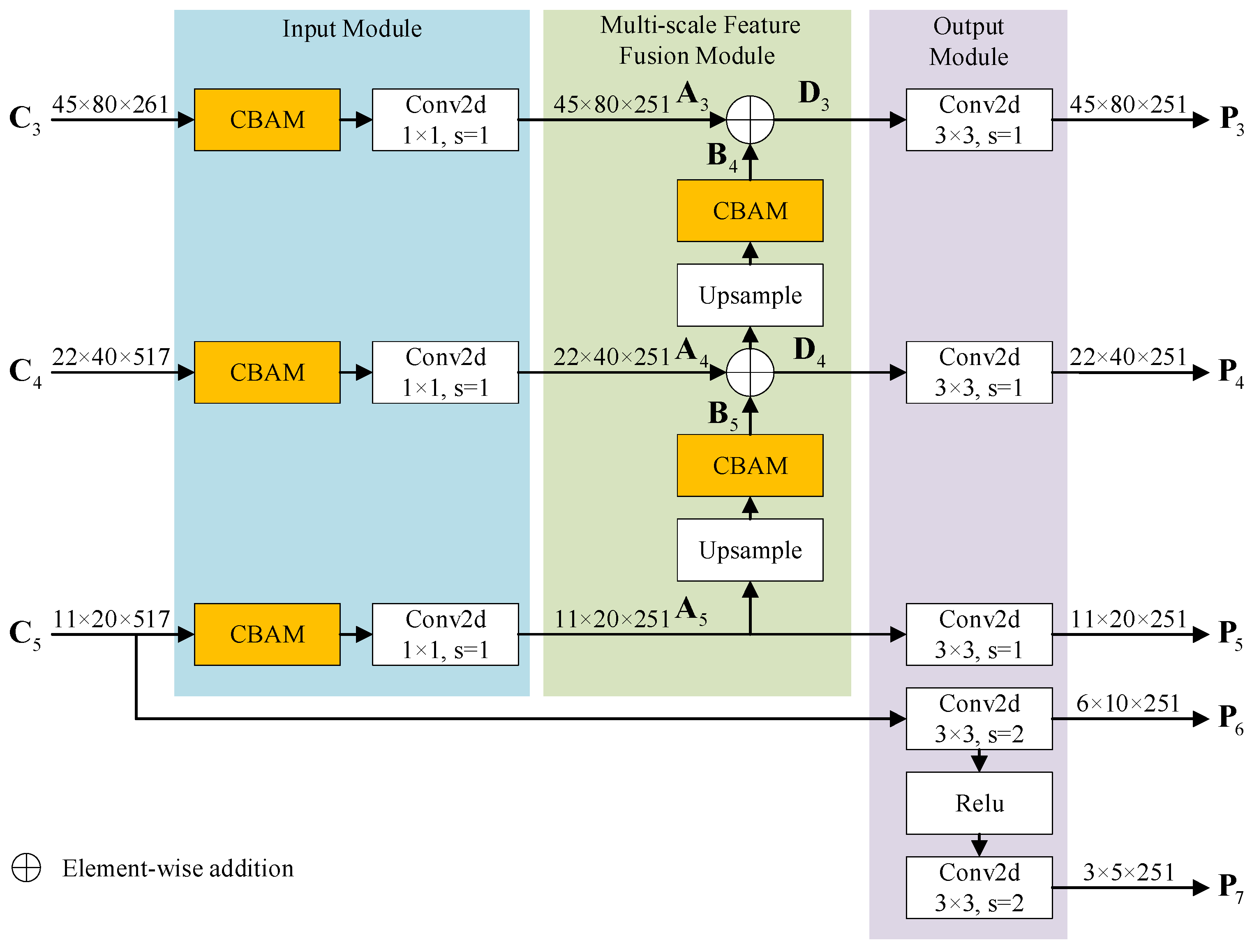 Sensors 24 05317 g006