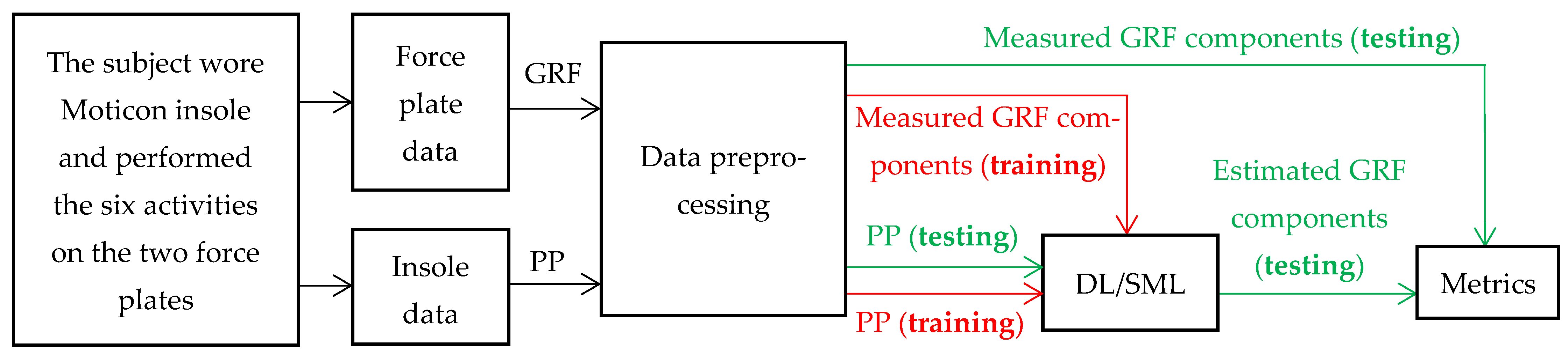 Sensors 24 05318 g001