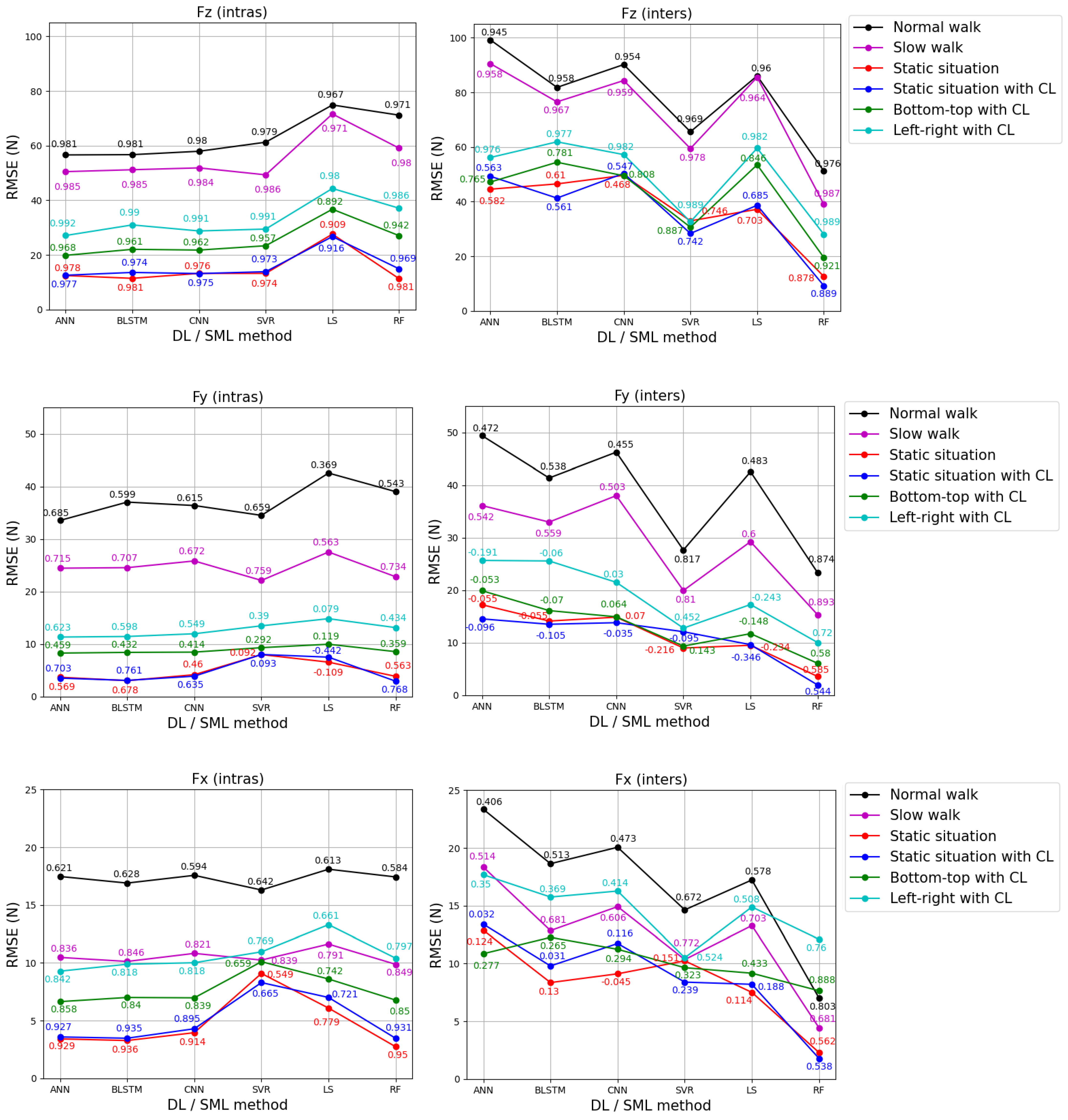 Sensors 24 05318 g009