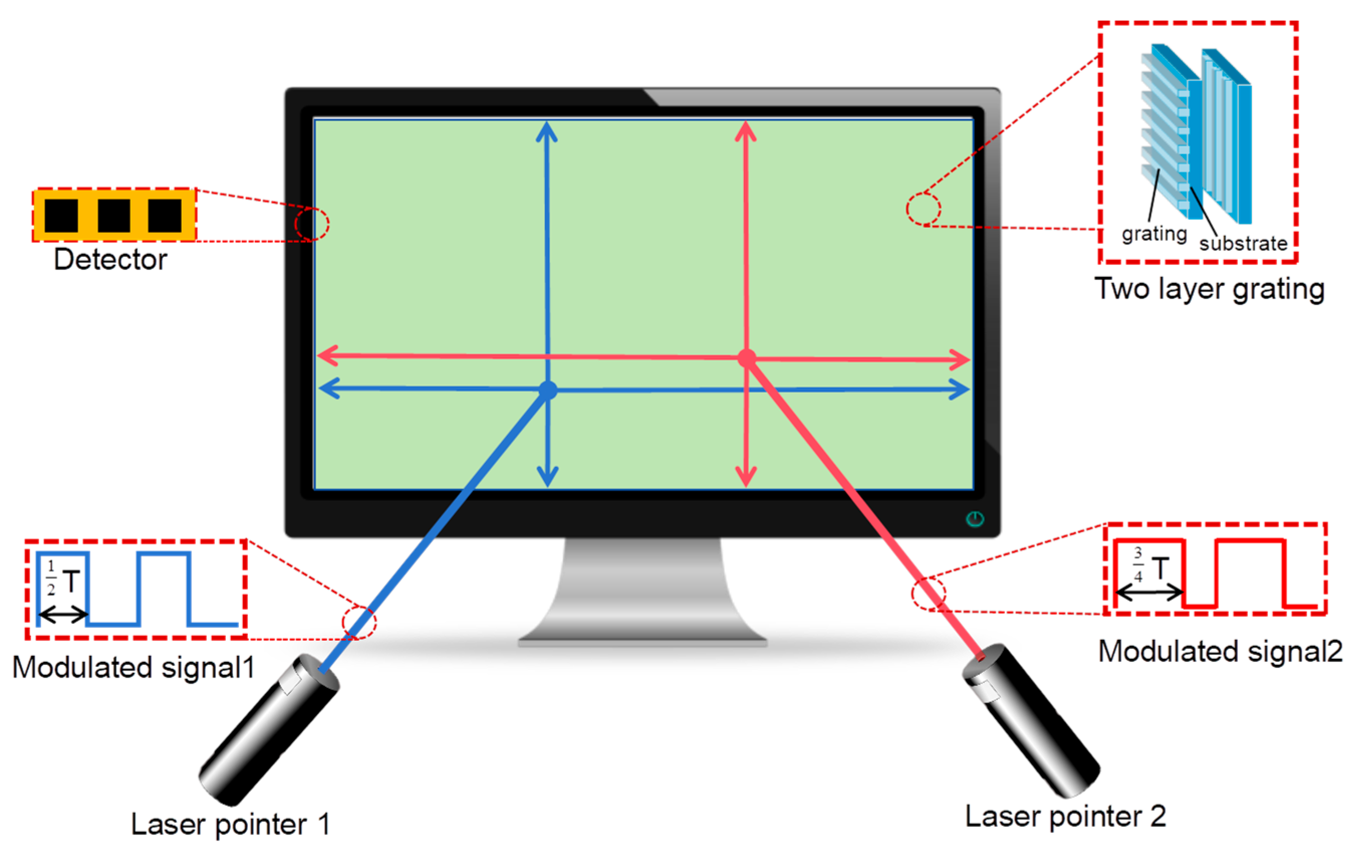 Sensors 24 05319 g001