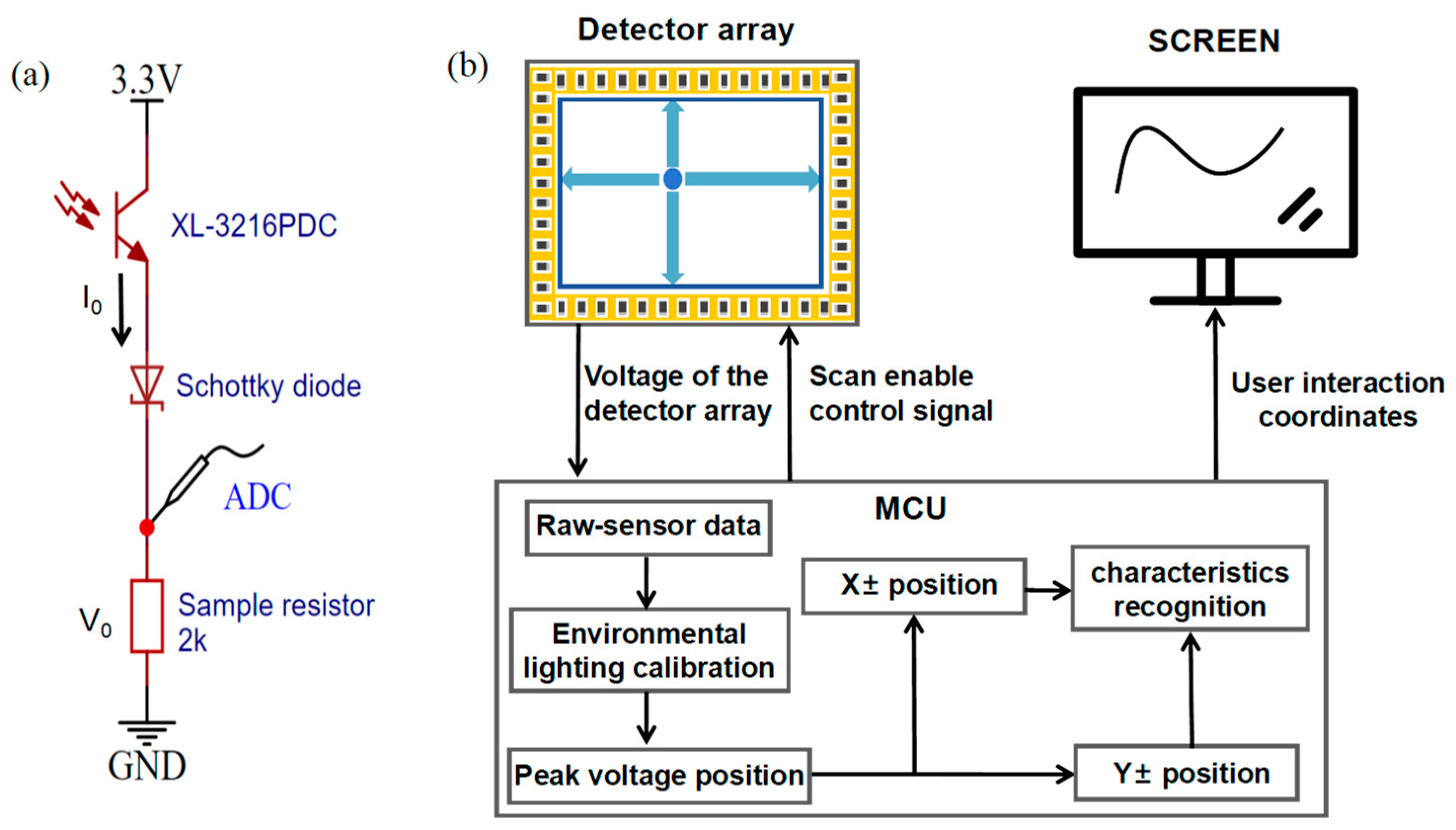 Sensors 24 05319 g005